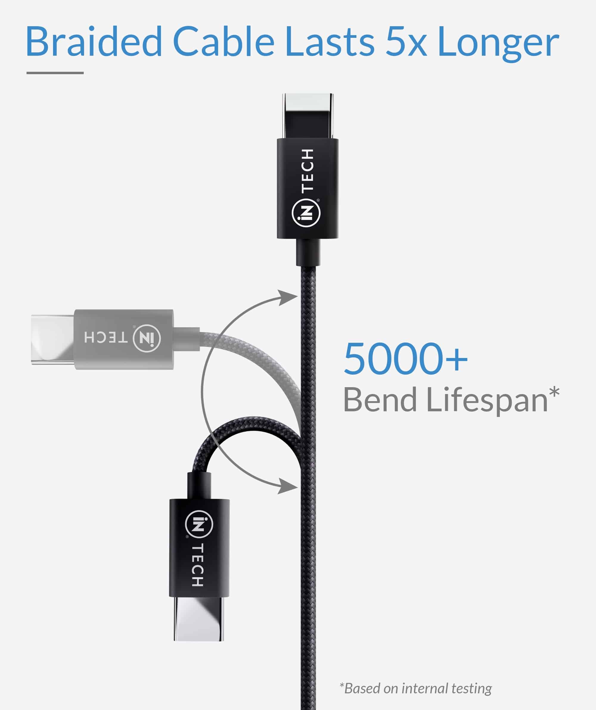 Type C Charging Cable 1.5m - iN Tech - Image 4